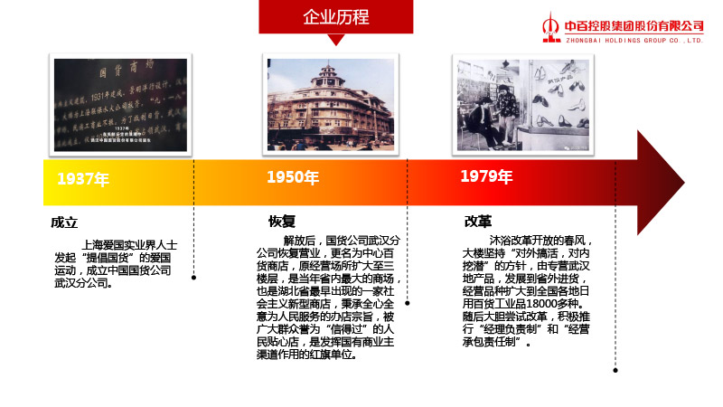 pp电子·模拟器(试玩游戏)官方网站