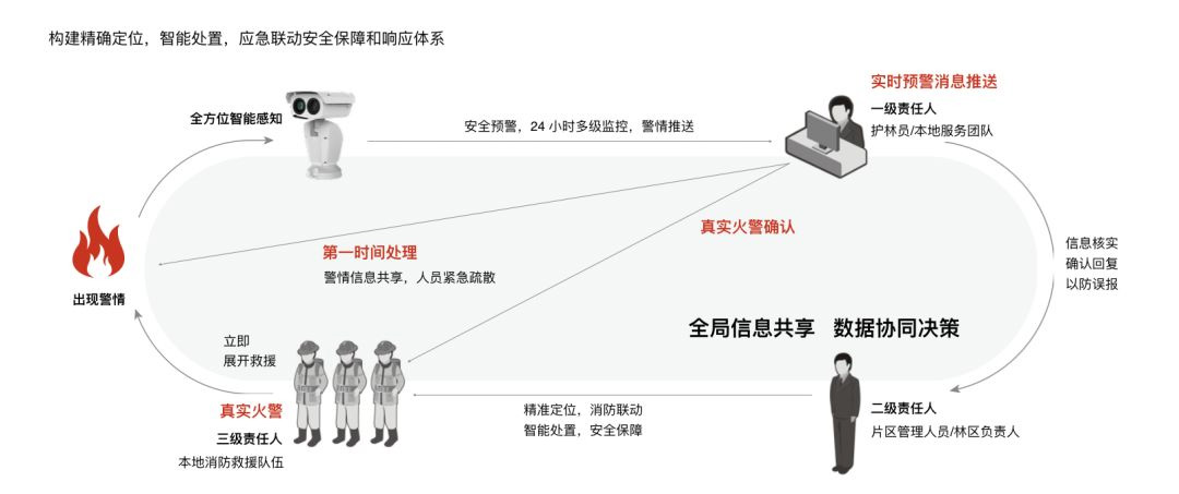 59博论坛网·(中国区)官方网站